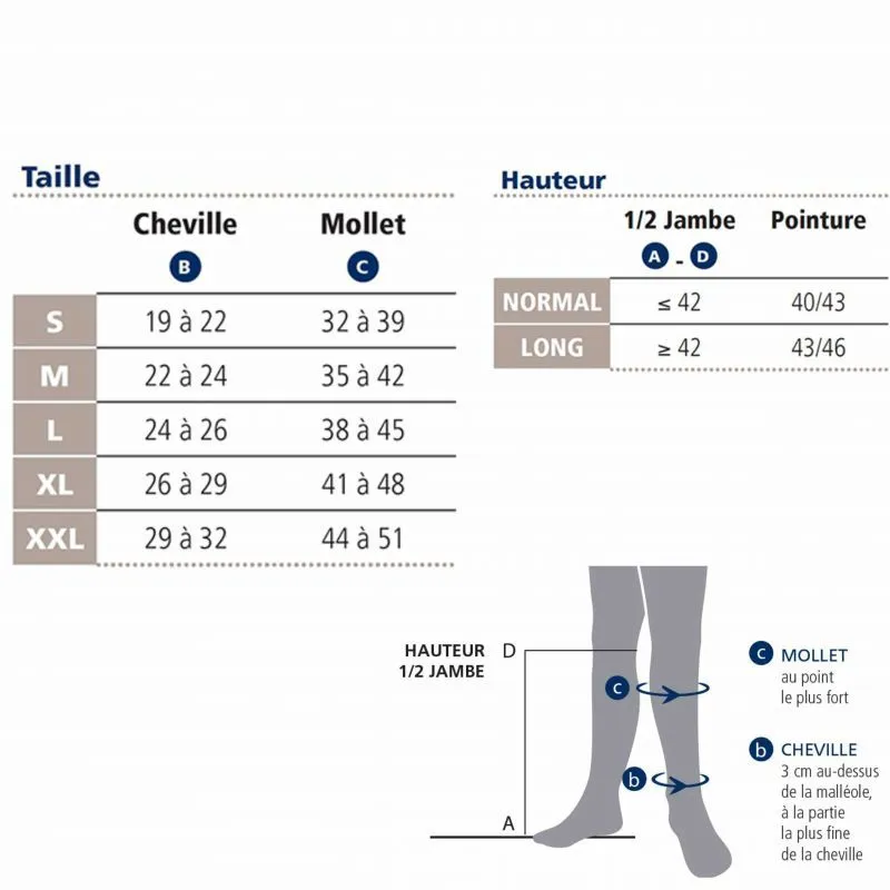 Chaussettes de contention Essentiel Coton (Instinct Coton) Classe 3